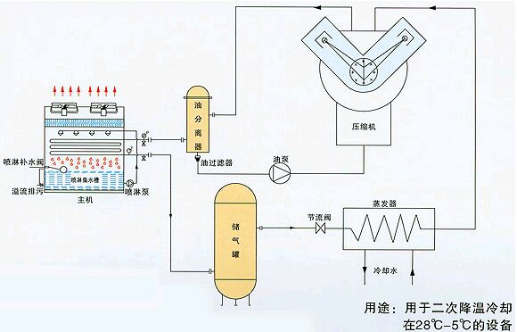閉式冷卻塔工作原理圖
